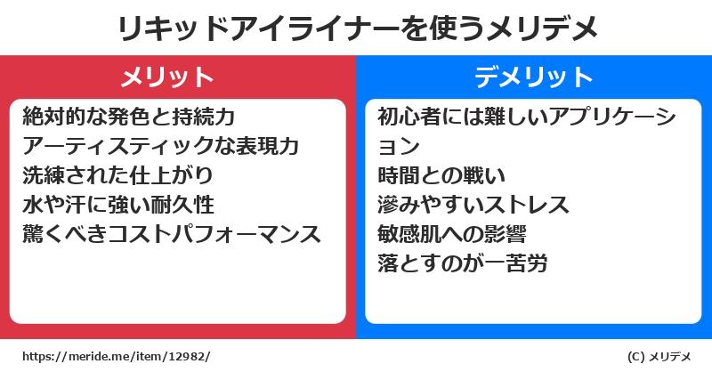 リキッドアイライナーを使うメリットとデメリットは？ [コスメ]  メリデメ