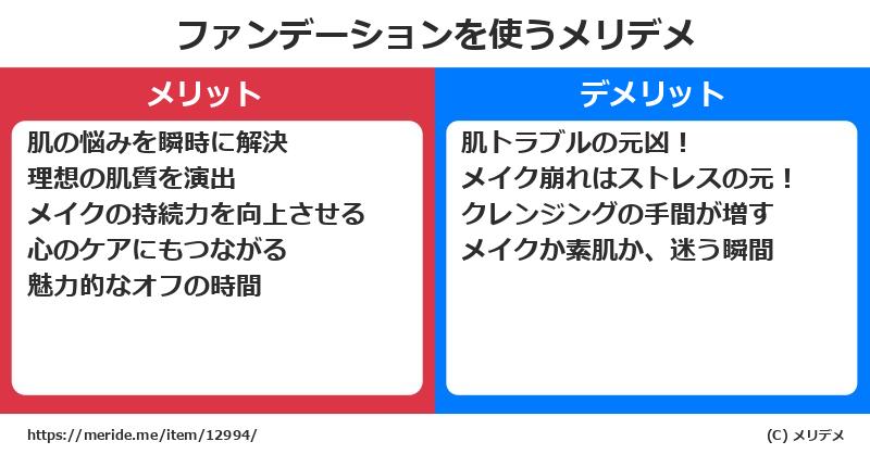 ファンデーションを使うメリットとデメリットは？ [コスメ]  メリデメ