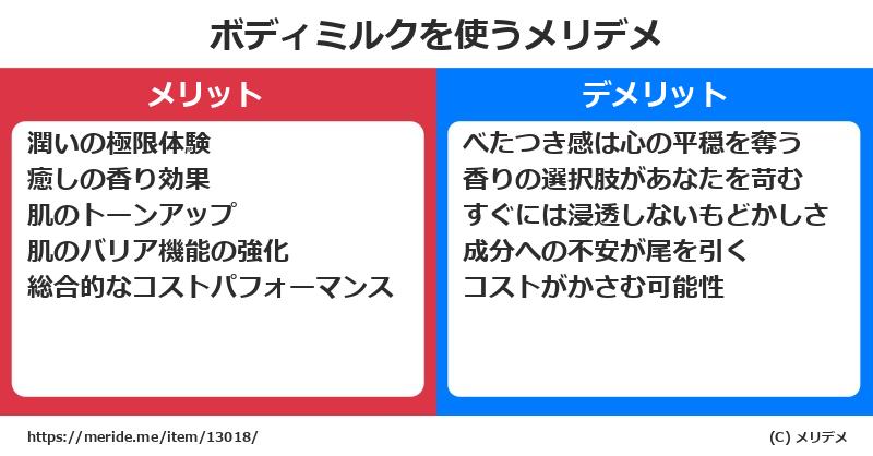 ボディミルクを使うメリットとデメリットは？ [コスメ]  メリデメ