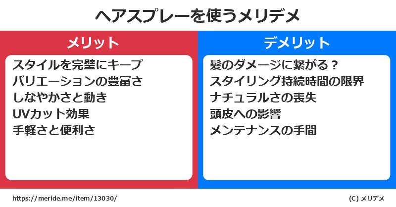 ヘアスプレーを使うメリットとデメリットは？ [コスメ]  メリデメ