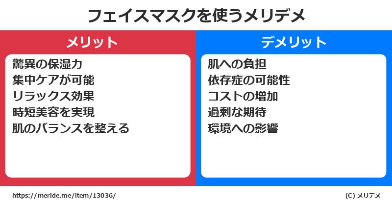 フェイスマスクを使うメリットとデメリットは？ [コスメ]  メリデメ