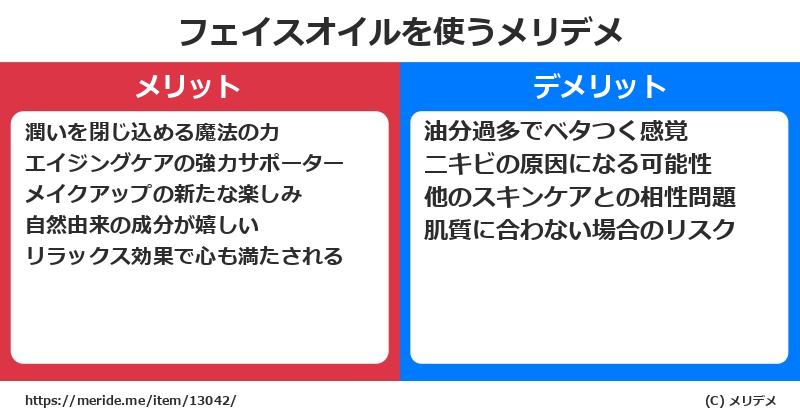 フェイスオイルを使うメリットとデメリットは？ [コスメ]  メリデメ