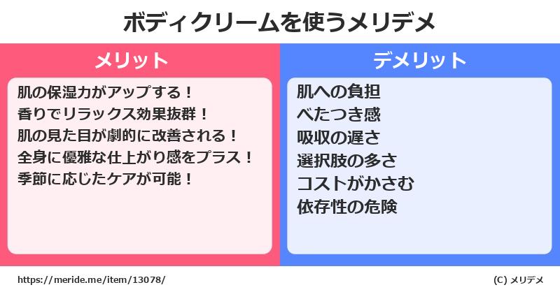 ボディクリームを使うメリットとデメリットは？ [コスメ]  メリデメ