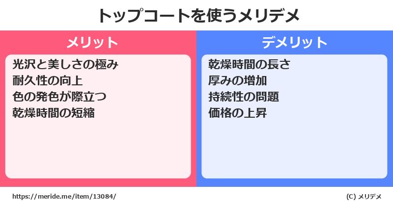 トップコートを使うメリットとデメリットは？ [コスメ]  メリデメ