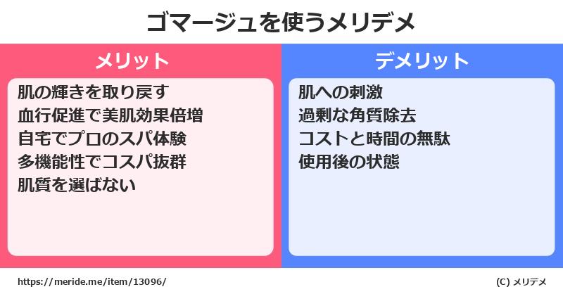 ゴマージュを使うメリットとデメリットは？ [コスメ]  メリデメ