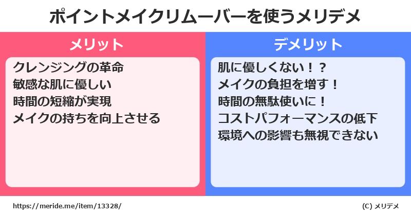 ポイントメイクリムーバーを使うメリットとデメリットは？ [コスメ]  メリデメ