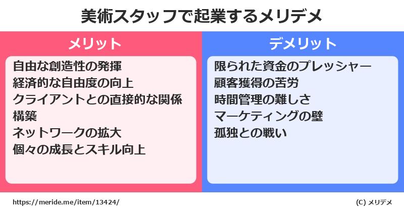 美術スタッフで起業するメリットとデメリットは？ メリデメ