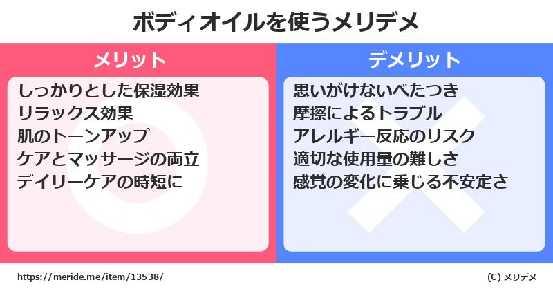 ボディオイルを使うメリットとデメリットは？ [コスメ]  メリデメ