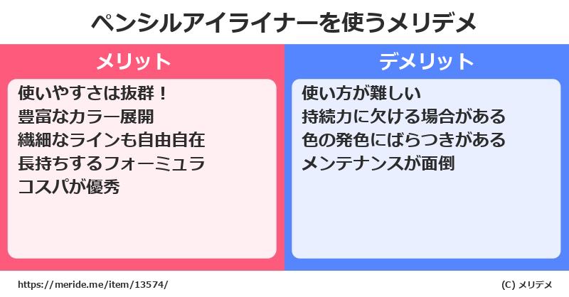ペンシルアイライナーを使うメリットとデメリットは？ [コスメ]  メリデメ
