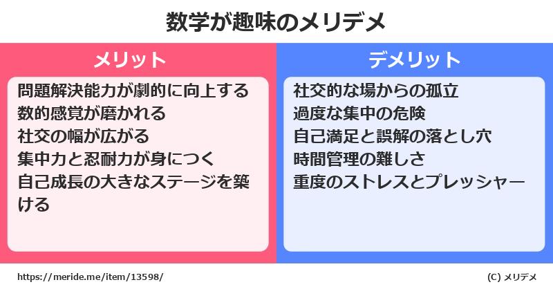 数学が趣味のメリットとデメリットは? メリデメ