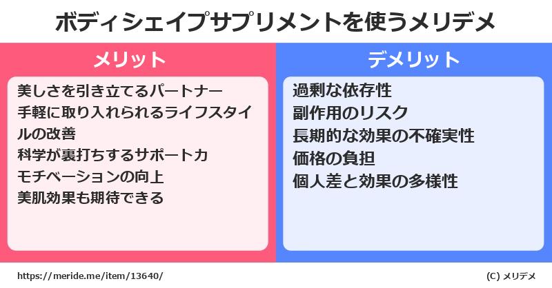 ボディシェイプサプリメントを使うメリットとデメリットは？ [コスメ]  メリデメ