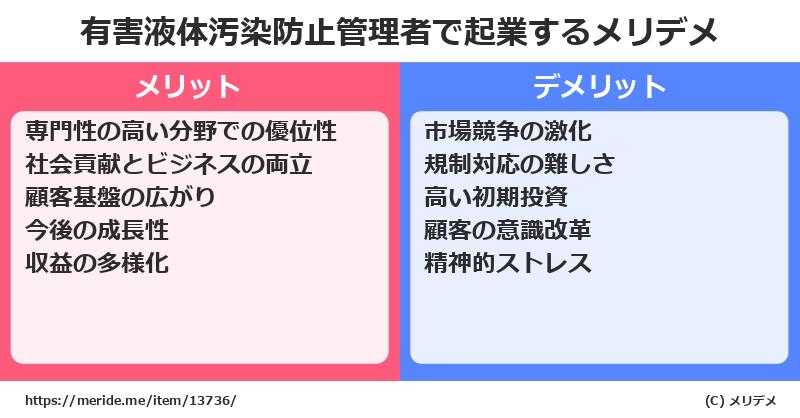 有害液体汚染防止管理者で起業するメリットとデメリットは? メリデメ