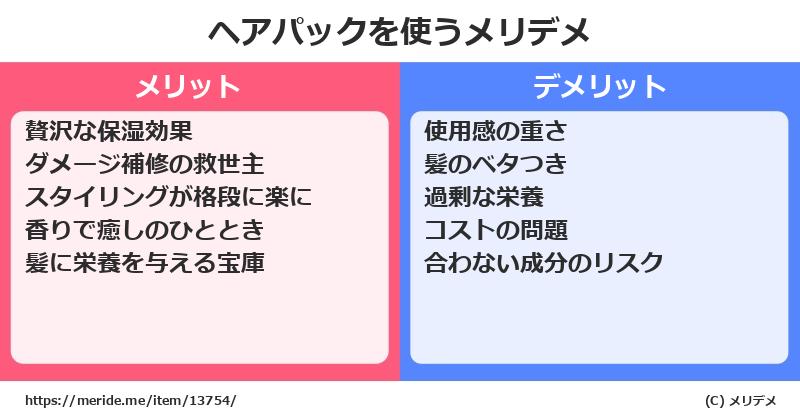 ヘアパックを使うメリットとデメリットは？ [コスメ]  メリデメ