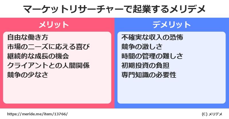 マーケットリサーチャーで起業するメリットとデメリットは？ メリデメ