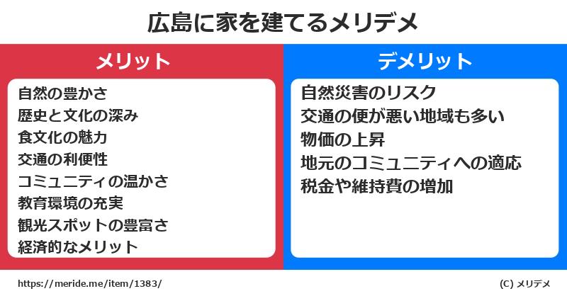 広島に家を建てるメリットとデメリットは？ [マイホーム]  メリデメ