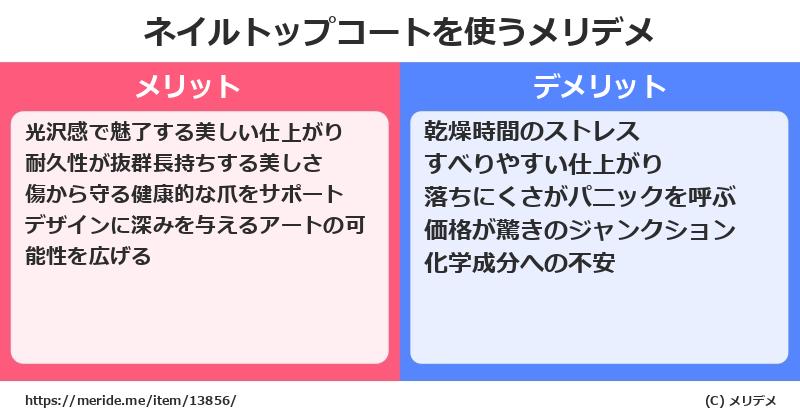 ネイルトップコートを使うメリットとデメリットは？ [コスメ]  メリデメ
