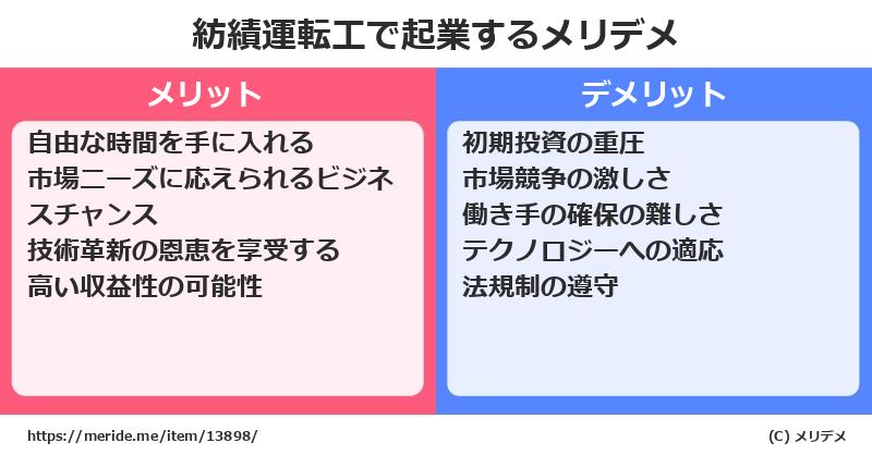 紡績運転工で起業するメリットとデメリットは? メリデメ