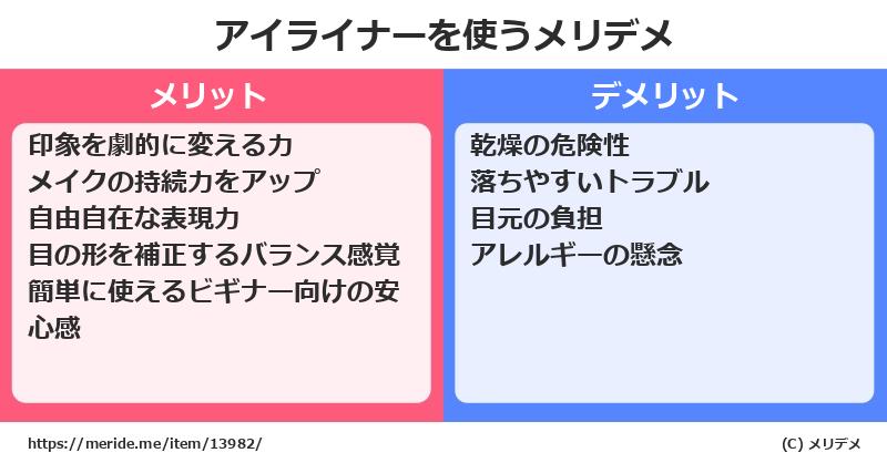 アイライナーを使うメリットとデメリットは？ [コスメ]  メリデメ