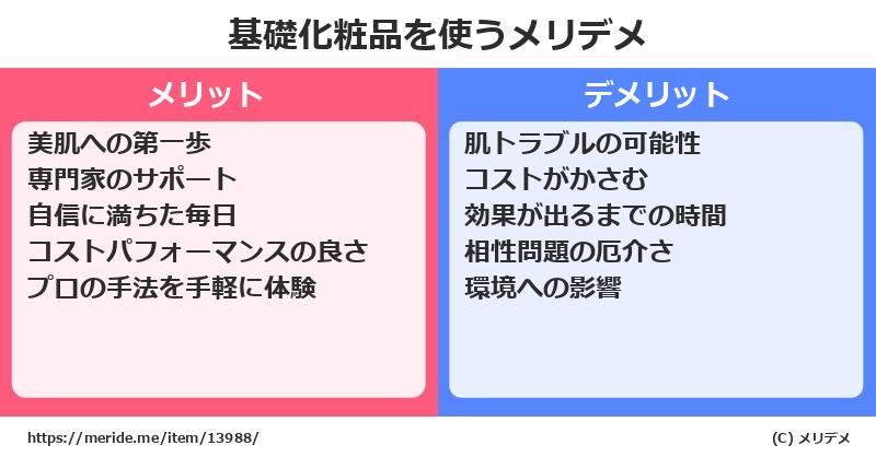 基礎化粧品を使うメリットとデメリットは？ [コスメ]  メリデメ