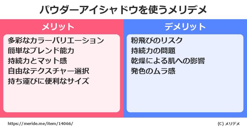 パウダーアイシャドウを使うメリットとデメリットは？ [コスメ]  メリデメ