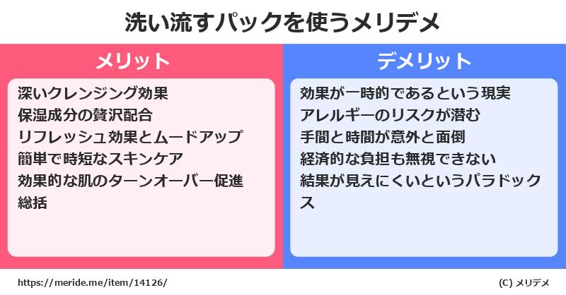 洗い流すパックを使うメリットとデメリットは？ [コスメ]  メリデメ