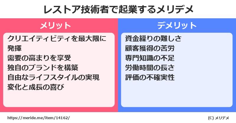 レストア技術者で起業するメリットとデメリットは? メリデメ