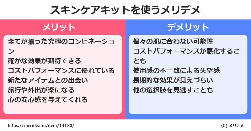 スキンケアキットを使うメリットとデメリットは？ [コスメ]  メリデメ