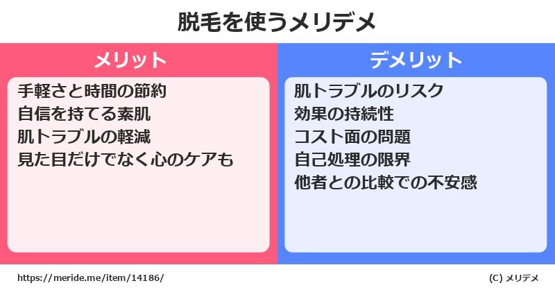 脱毛を使うメリットとデメリットは？ [コスメ]  メリデメ