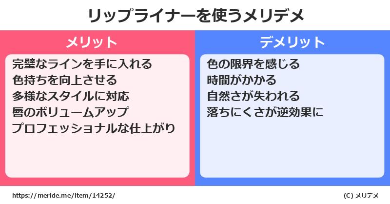 リップライナーを使うメリットとデメリットは？ [コスメ]  メリデメ