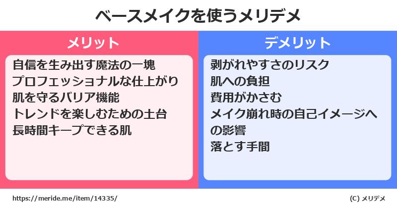 ベースメイクを使うメリットとデメリットは？ [コスメ]  メリデメ