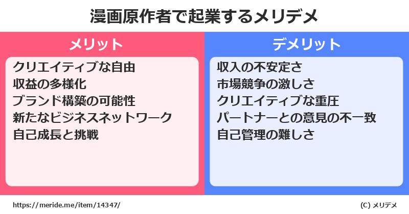 漫画原作者で起業するメリットとデメリットは? メリデメ