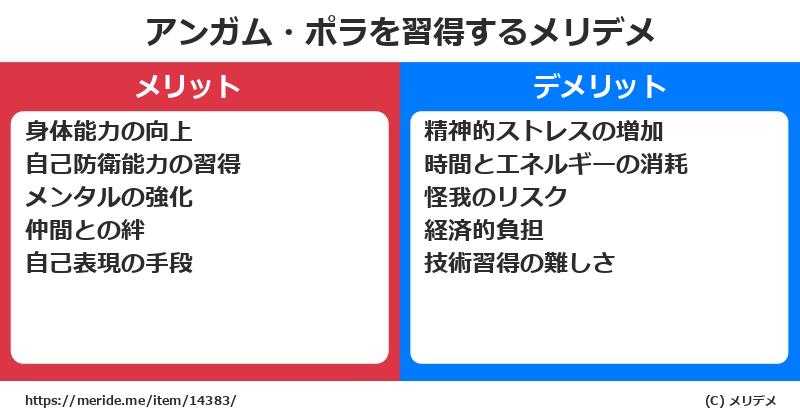 アンガム・ポラを習得するメリットとデメリットは？ [格闘技]  メリデメ