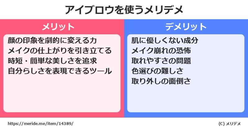 アイブロウを使うメリットとデメリットは？ [コスメ]  メリデメ