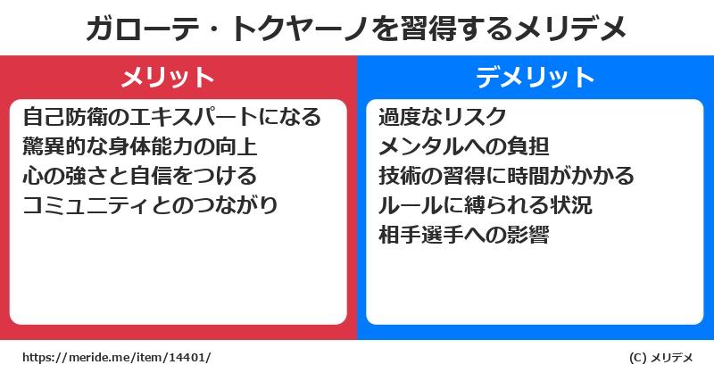 ガローテ・トクヤーノを習得するメリットとデメリットは？ [格闘技]  メリデメ