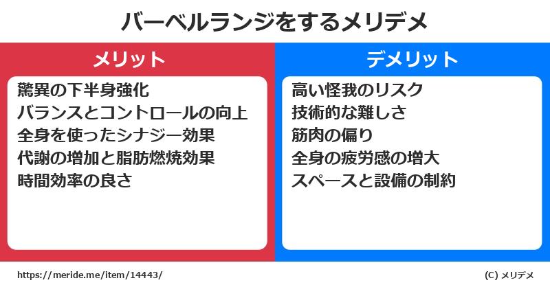 バーベルランジをするメリットとデメリットは？ [筋トレ]  メリデメ