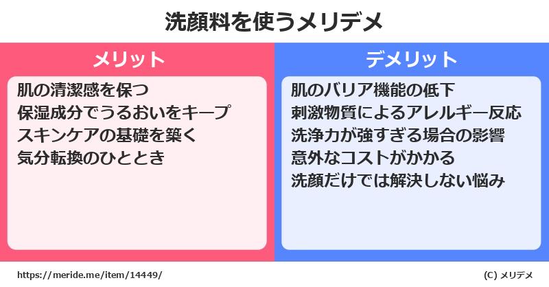 洗顔料を使うメリットとデメリットは？ [コスメ]  メリデメ