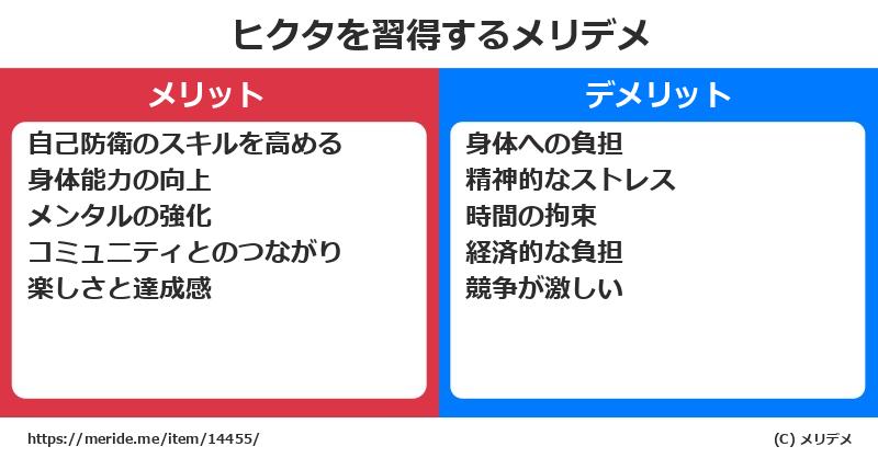 ヒクタを習得するメリットとデメリットは？ [格闘技]  メリデメ