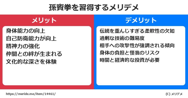 孫賓拳を習得するメリットとデメリットは？ [格闘技]  メリデメ