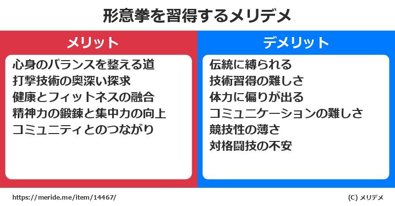 形意拳を習得するメリットとデメリットは？ [格闘技]  メリデメ