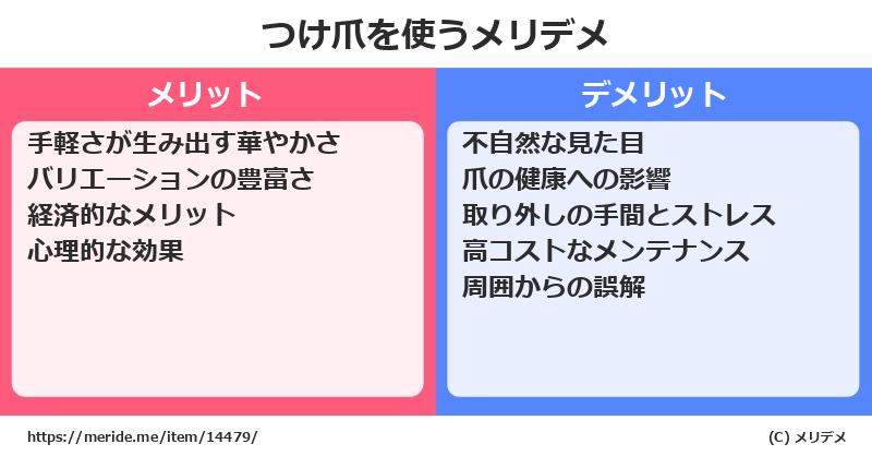 つけ爪を使うメリットとデメリットは？ [コスメ]  メリデメ