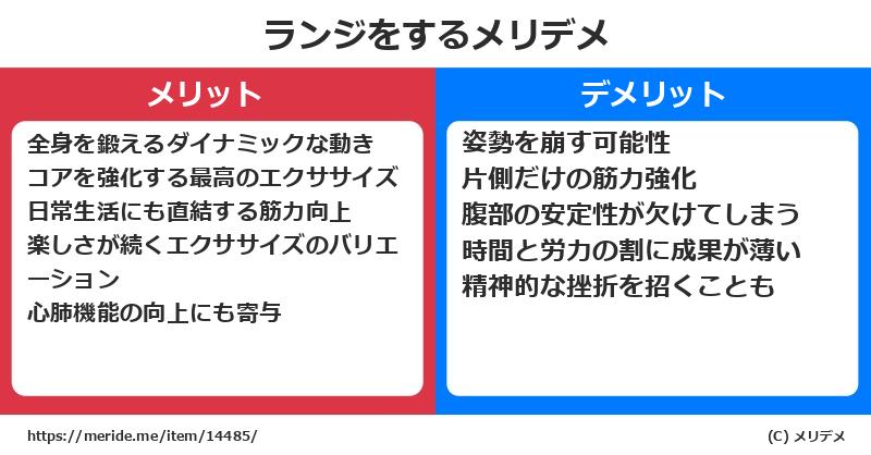 ランジをするメリットとデメリットは？ [筋トレ]  メリデメ