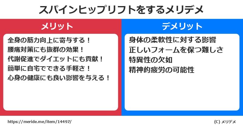 スパインヒップリフトをするメリットとデメリットは？ [筋トレ]  メリデメ