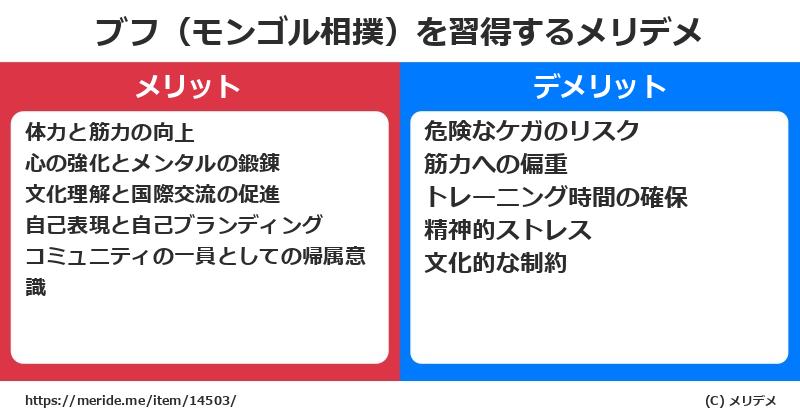 ブフ（モンゴル相撲）を習得するメリットとデメリットは？ [格闘技]  メリデメ