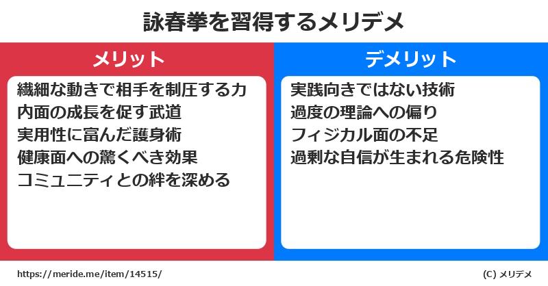 詠春拳を習得するメリットとデメリットは？ [格闘技]  メリデメ
