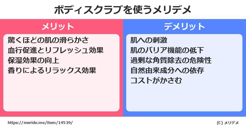 ボディスクラブを使うメリットとデメリットは？ [コスメ]  メリデメ