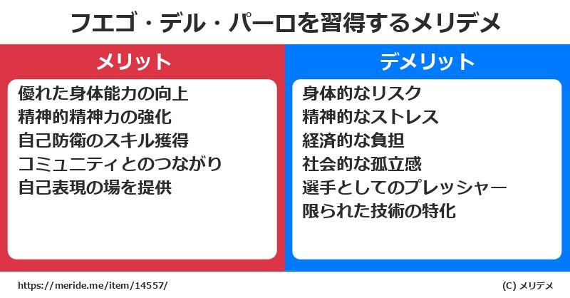 フエゴ・デル・パーロを習得するメリットとデメリットは？ [格闘技]  メリデメ