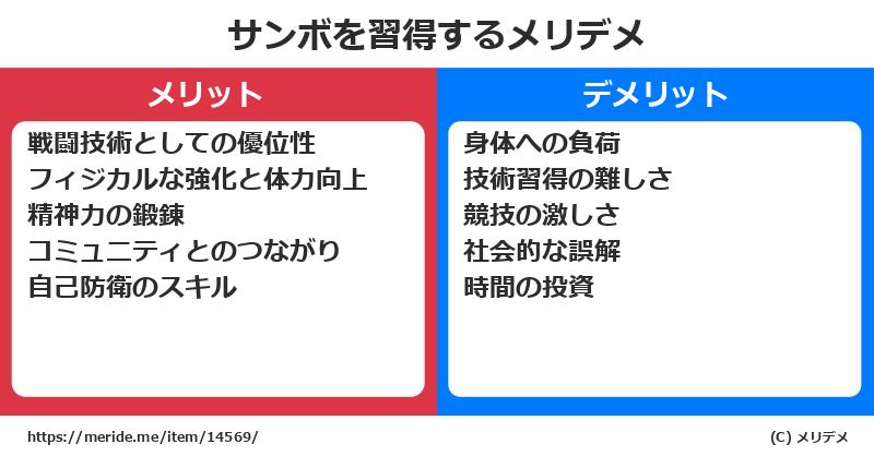 サンボを習得するメリットとデメリットは？ [格闘技]  メリデメ
