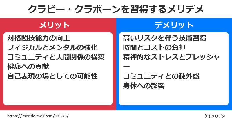 クラビー・クラボーンを習得するメリットとデメリットは？ [格闘技]  メリデメ