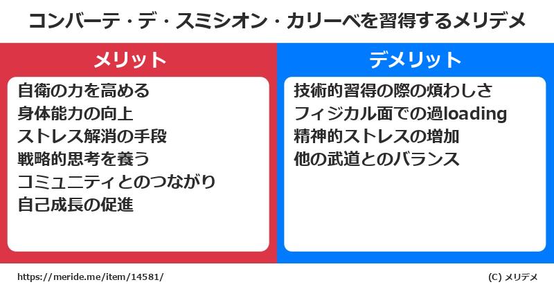 コンバーテ・デ・スミシオン・カリーベを習得するメリットとデメリットは？ [格闘技]  メリデメ