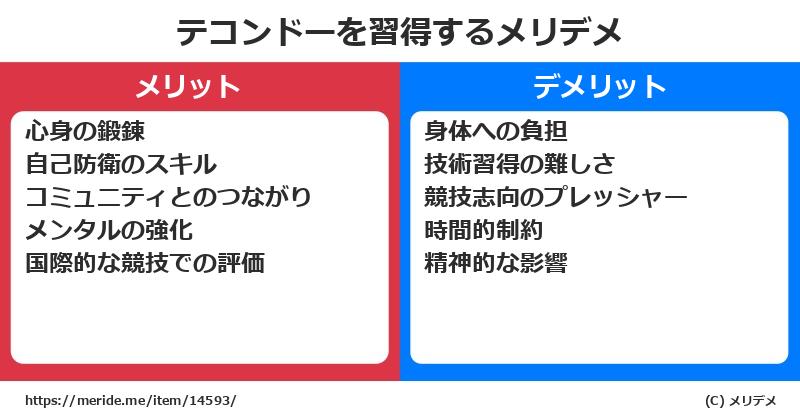 テコンドーを習得するメリットとデメリットは？ [格闘技]  メリデメ